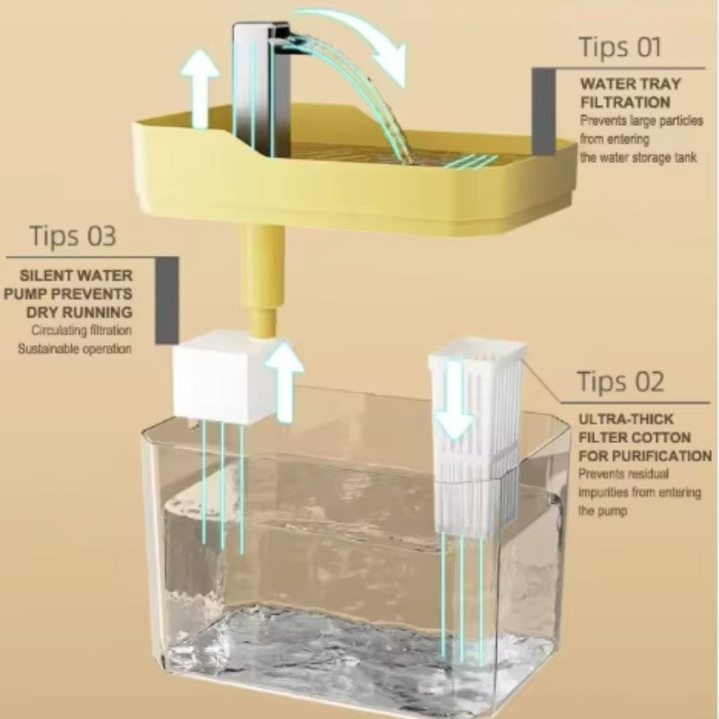 Cat Water Fountain with Auto Filter, 1.5L Transparent Pet Water Dispenser with Quiet Pump for Cats & Small Dogs