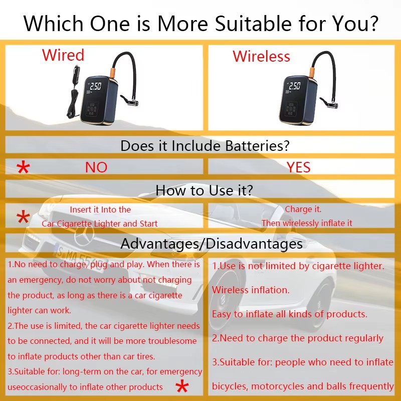 Cordless Portable Tire Inflator with Digital Display, Rechargeable Air Compressor for Car, Bike & Motorcycle Tires